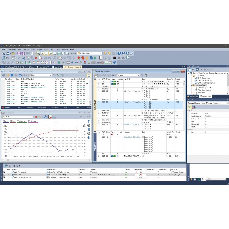 PCAN-Explorer 6: PEAK-System