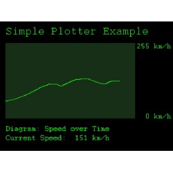 minidisplay-plot